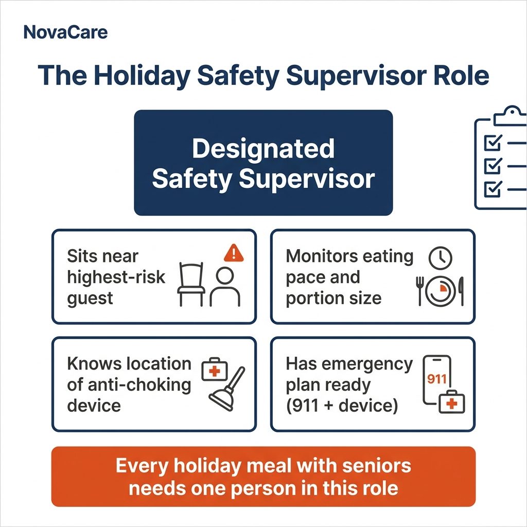 The Holiday Safety Supervisor Role