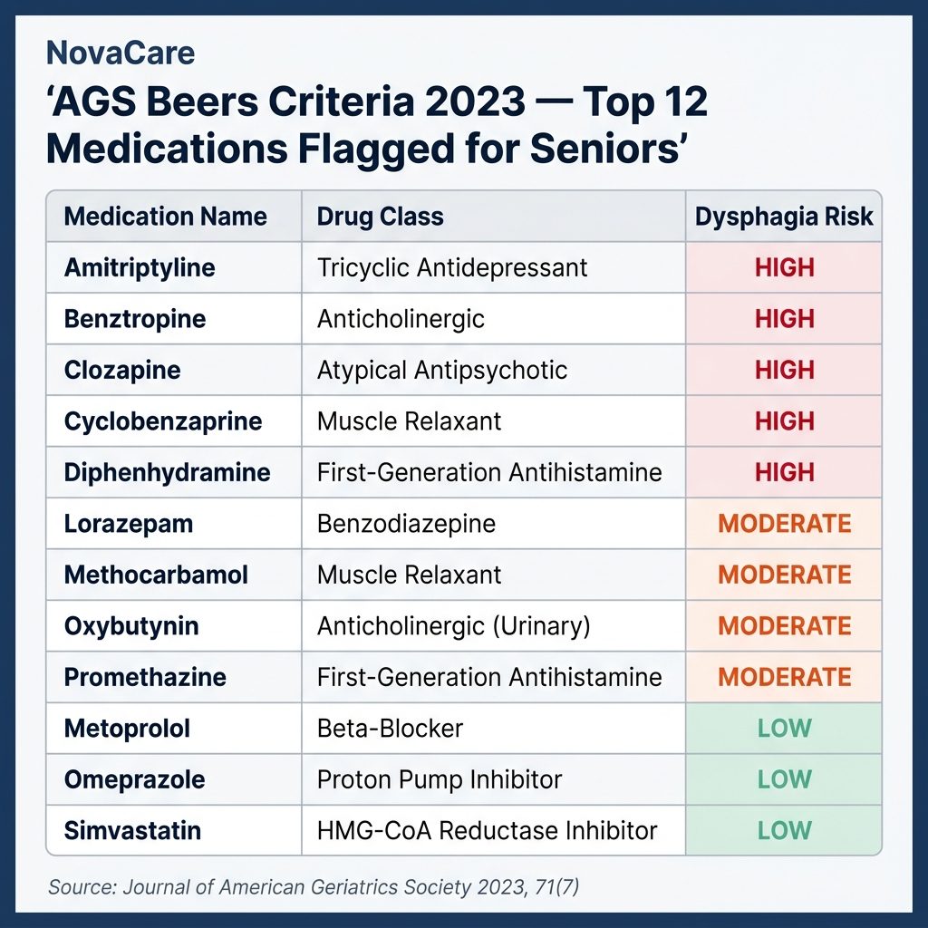 AGS Beers Criteria 2023 Top 12 Medications