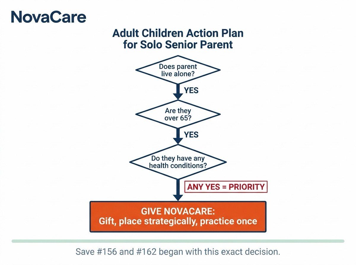Adult Children Action Plan for Solo Senior Parent